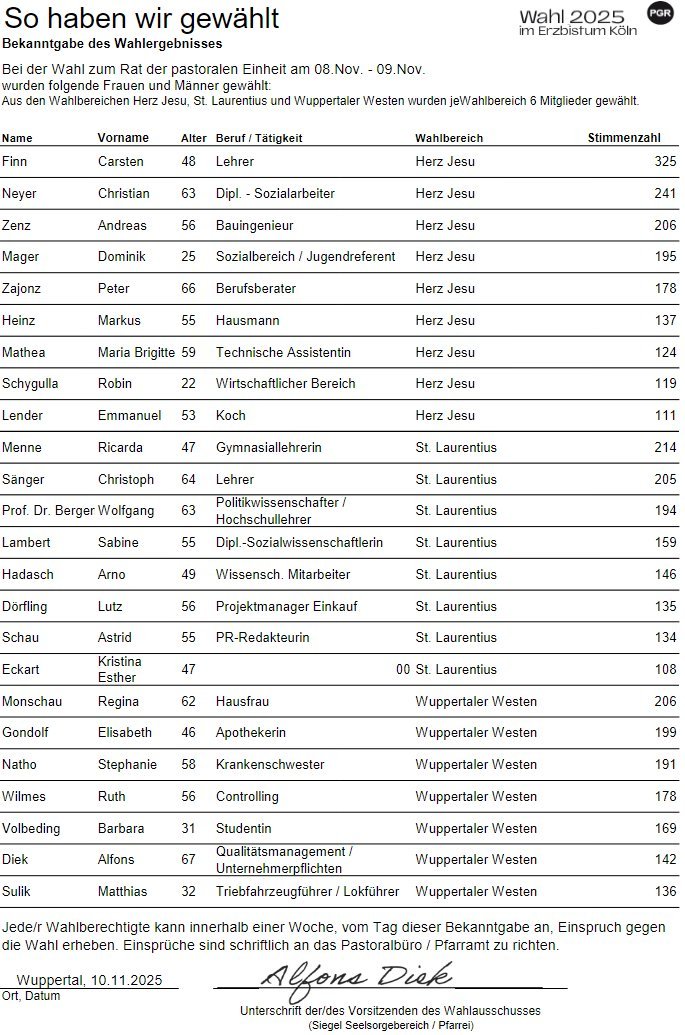 Ergebnisse der Wahl zum Rat der Pastoralen Einheit 2025